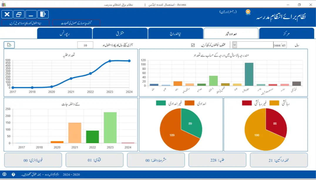 ایم ایم ایس اردو میں مختلف گرافس میں اعداد و شمار