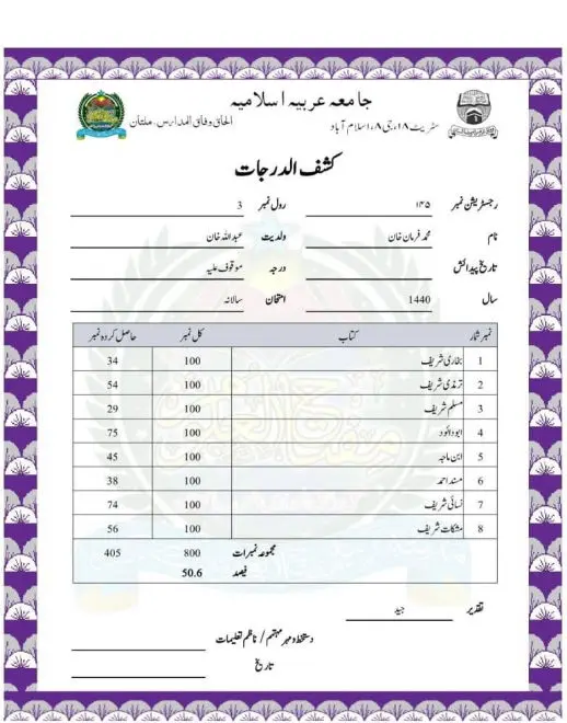 ایم ایم ایس اردو کشف الدراجات نمونہ