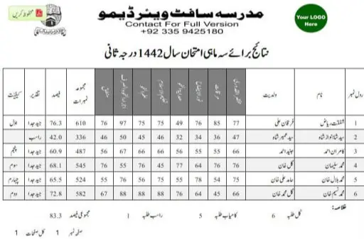 ایم ایم ایس اردو اجتماعی نتائج